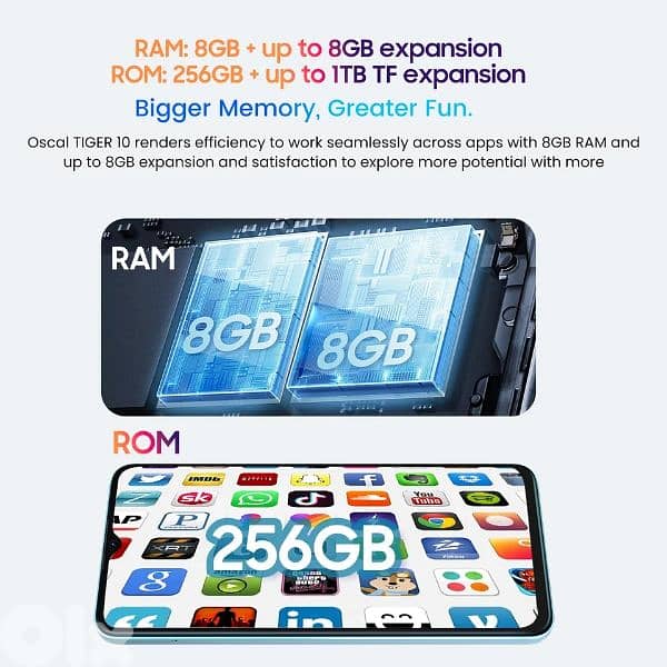Blackview Oscal Tiger 10 12