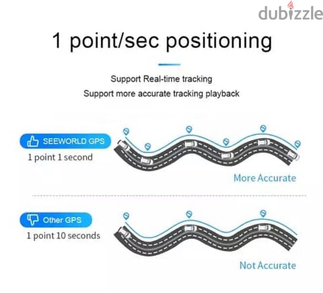 GPS Tracker SEEWORLD 4G 4