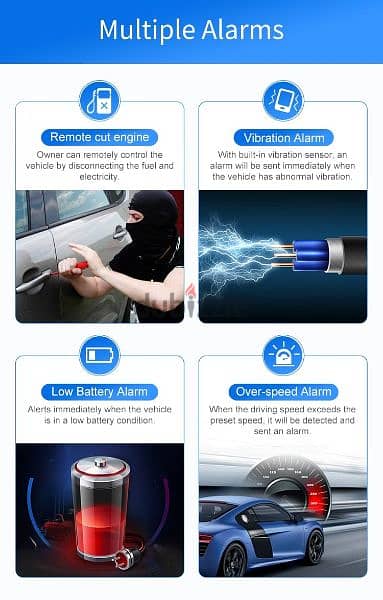 GPS Tracker SEEWORLD 4G 5