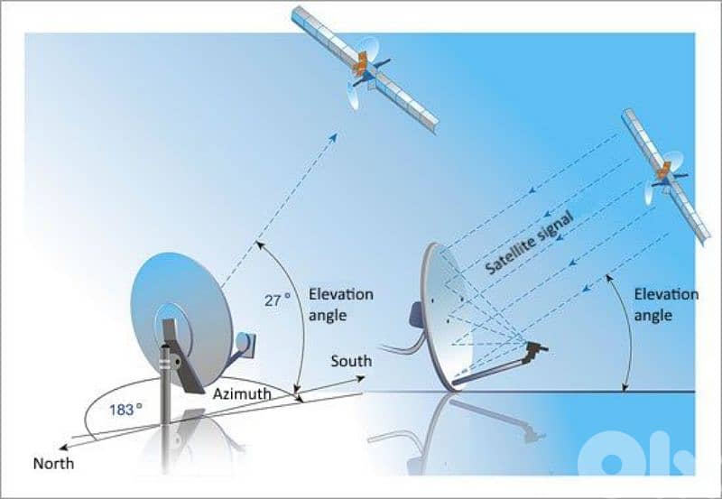تركيب ستلايت كامل 2
