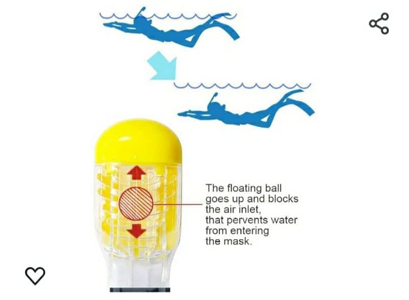 FLYBOO REVOLUTIONARY full dry snorkeling Mask/ 4 $ delivery 6