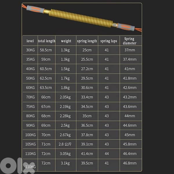 Gold power twister 5
