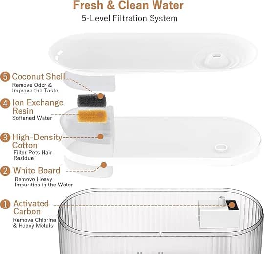 Wi-Fi Enabled Pet Water Dispenser 1