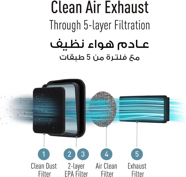 Panasonic  1600W Bagless Canister Cyclonic Vacuum Cleaner 1600W 7