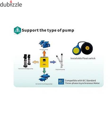 Water pump inverter انفرتر طرنبة مياه على الطاقة الشمسية 2