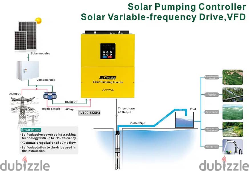 Water pump inverter انفرتر طرنبة مياه على الطاقة الشمسية 12