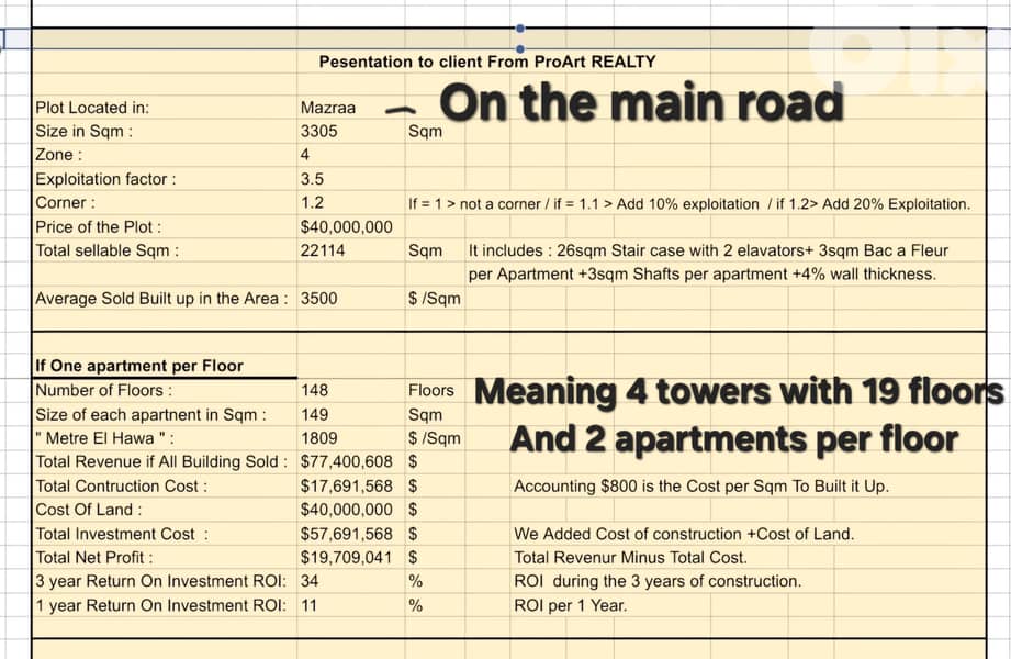 Land for sale in Mazraa 0