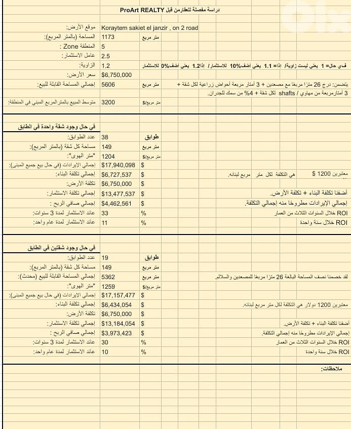 Land for sale in Koraytem 1