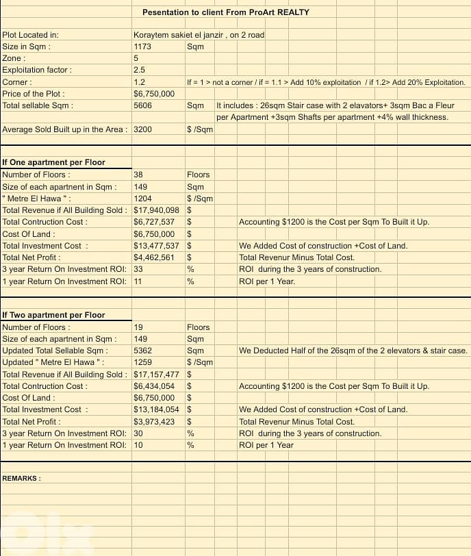 Land for sale in Koraytem 2