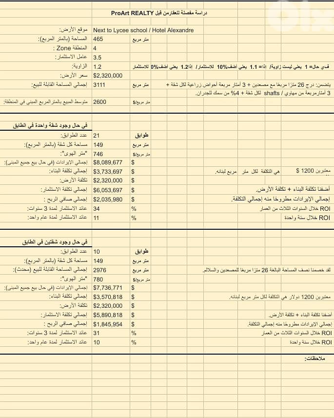 Land for sale in Achrafieh 1