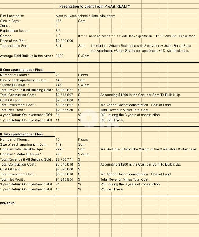 Land for sale in Achrafieh 2