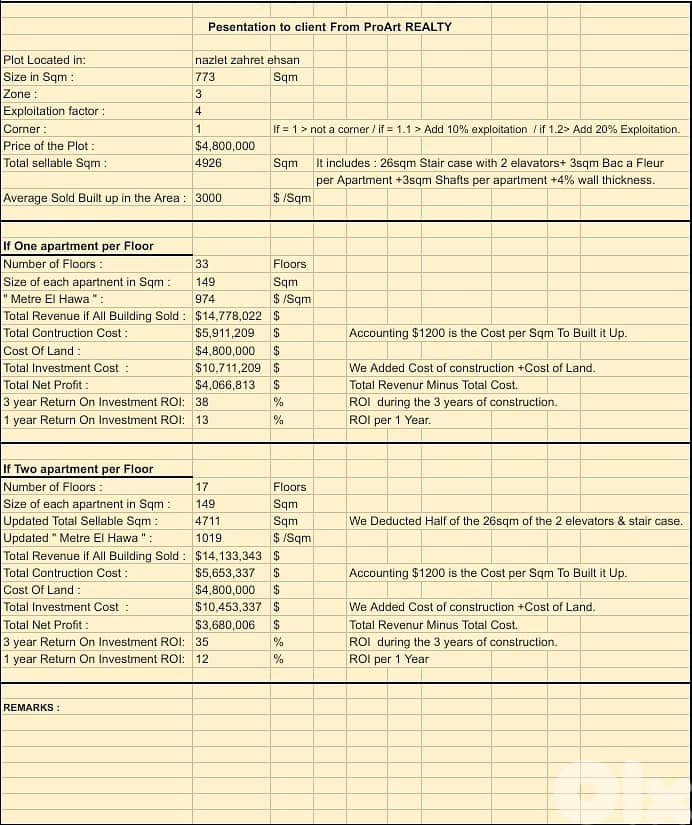 Land for sale in Carre D'Or 1