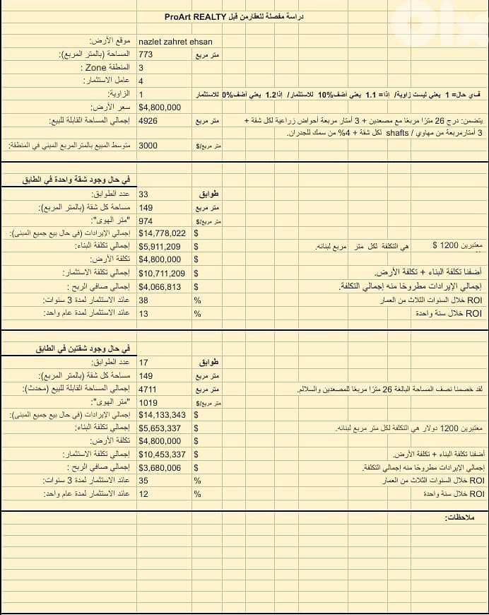 Land for sale in Carre D'Or 2