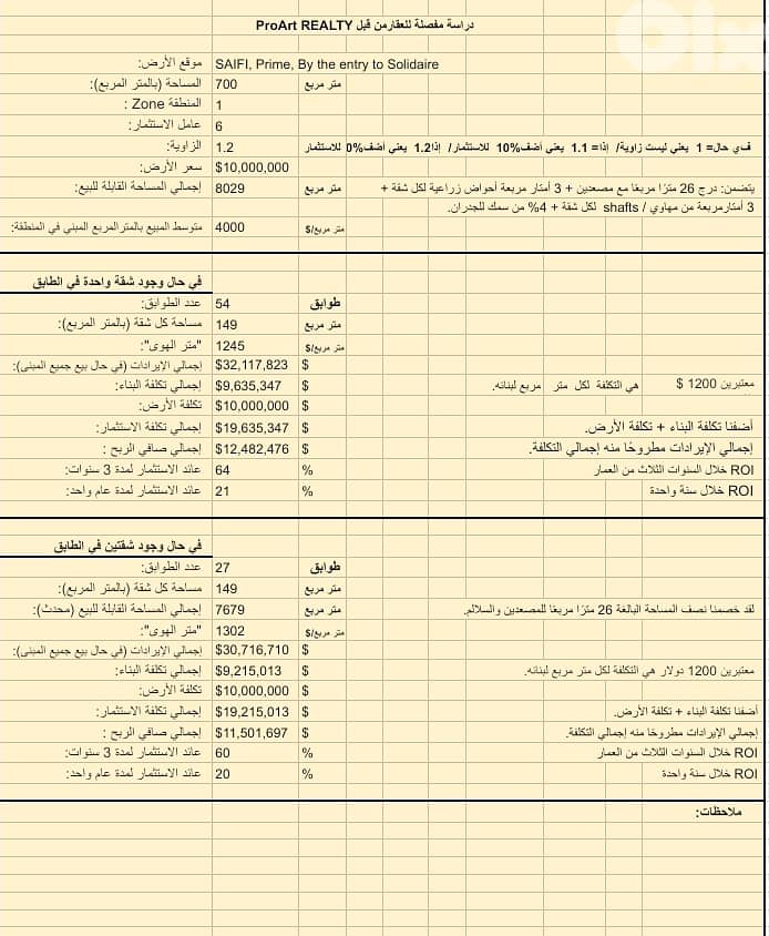 Land for sale in Saifi 1