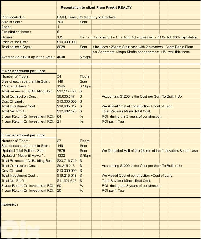 Land for sale in Saifi 2