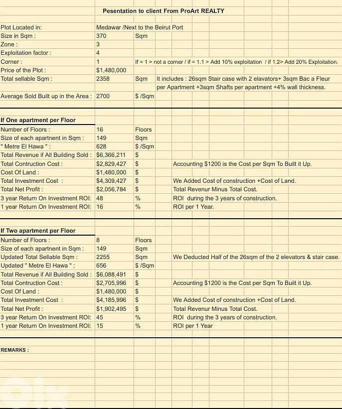 Land for sale in Mdawar 1