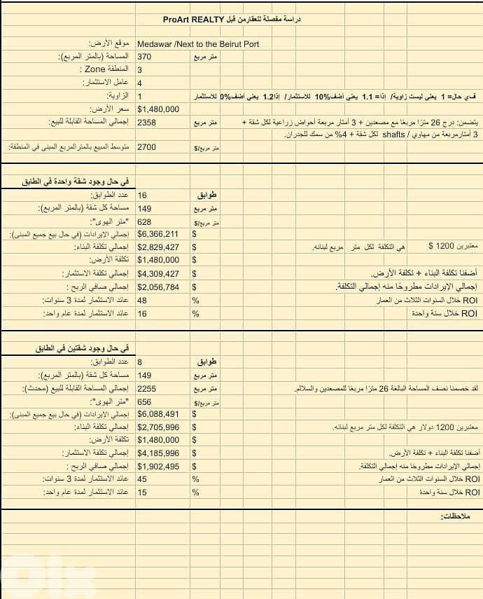 Land for sale in Mdawar 2