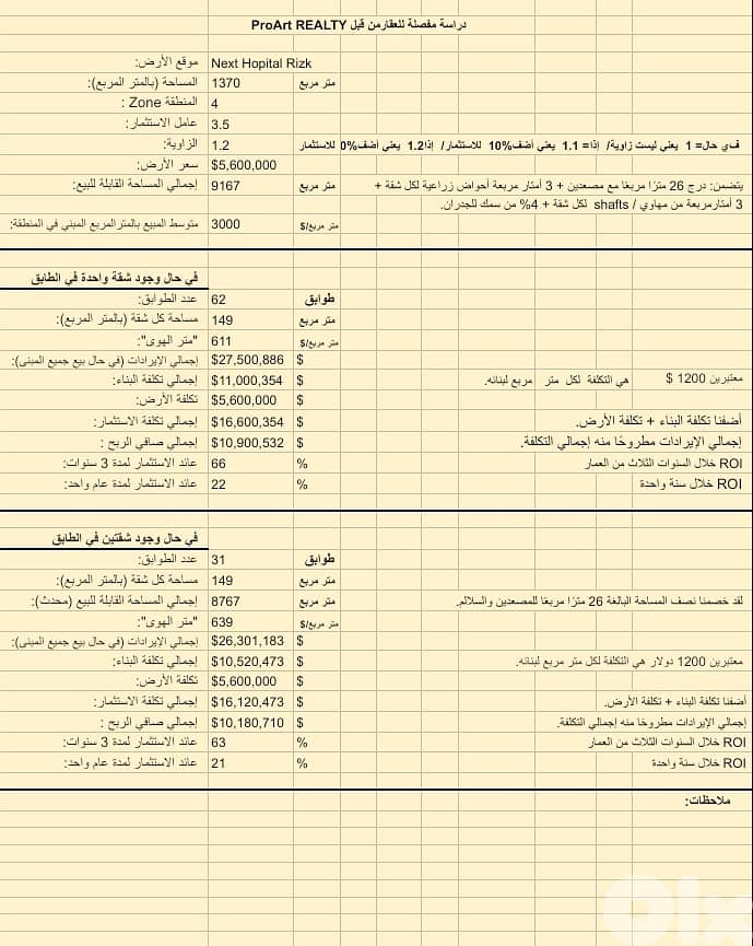 Land for sale in Sassine 1