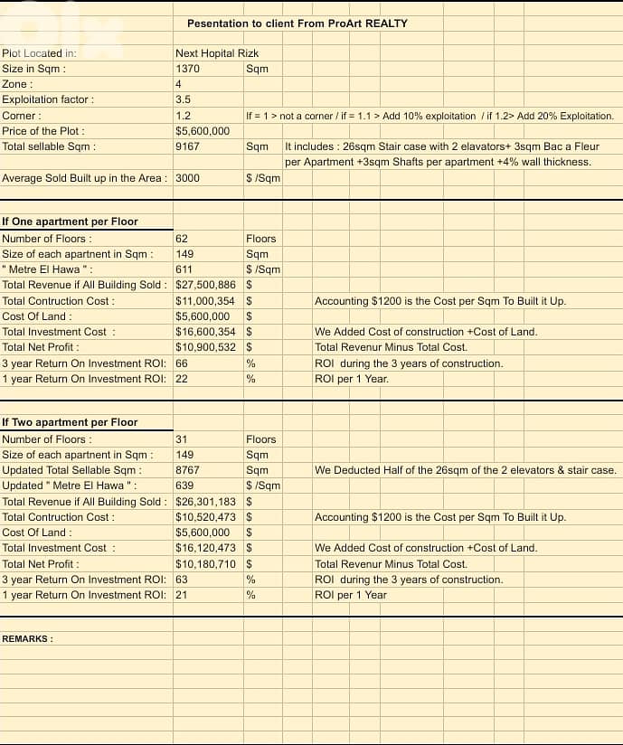 Land for sale in Sassine 2