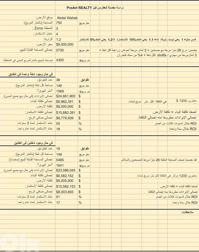 Land for sale in Abdel Wahab, Carree D' Or,  GREAT ROI 55% 0