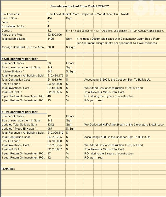 Land for sale in Rmeil, Great 40% ROI Return on Investment 1