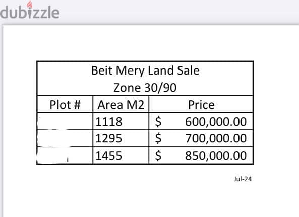 Land For Sale In Monteverde with VALID Permit for 2 buildings 1