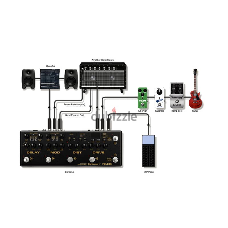 Nux Cerberus quadro digital guitar effects 2
