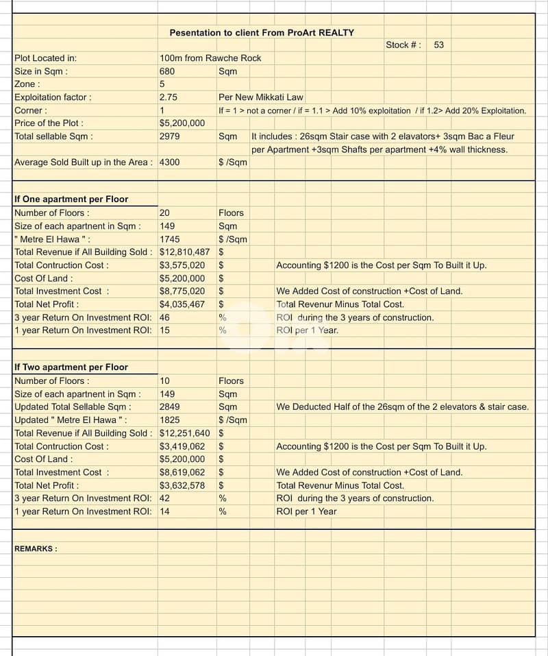 Land for sale in Ramlet EL Bayda, 100 meters from Rawche Rock,46% ROI 0