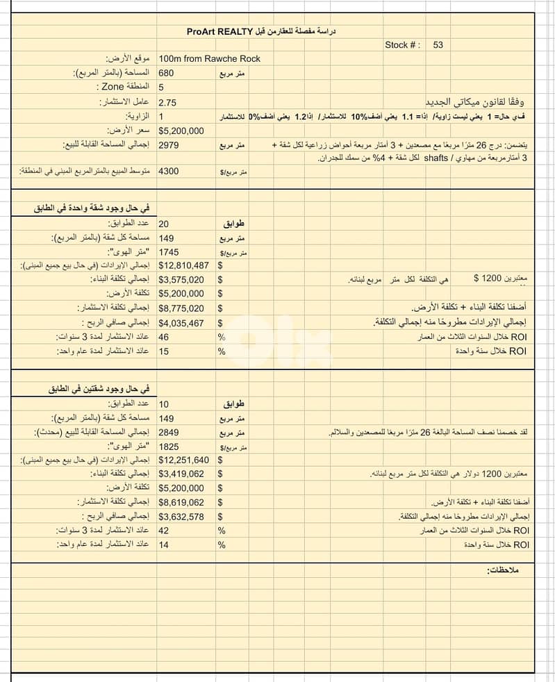 Land for sale in Ramlet EL Bayda, 100 meters from Rawche Rock,46% ROI 1