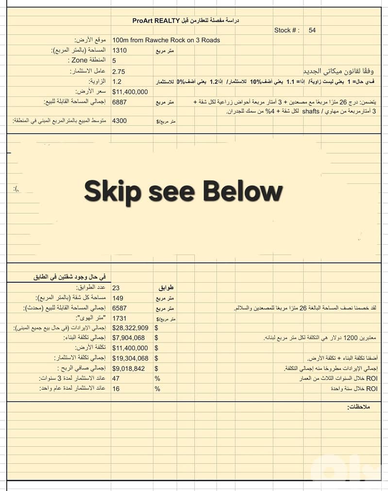 Land for sale in Ramlet EL Bayda, 100 meters from Rawche Rock, 47% ROI 1