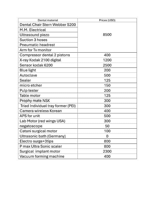 Dental clinic equipment 3