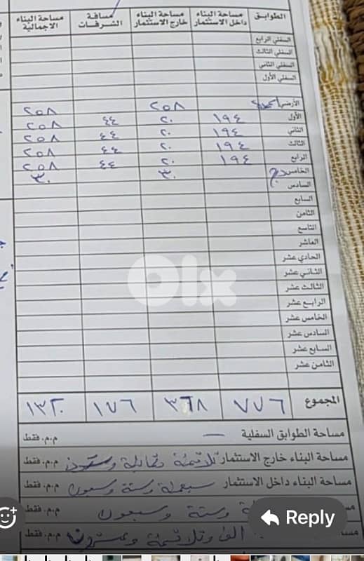 585m land zone Building Baabda Betchai Corner  Al Omara Street 1