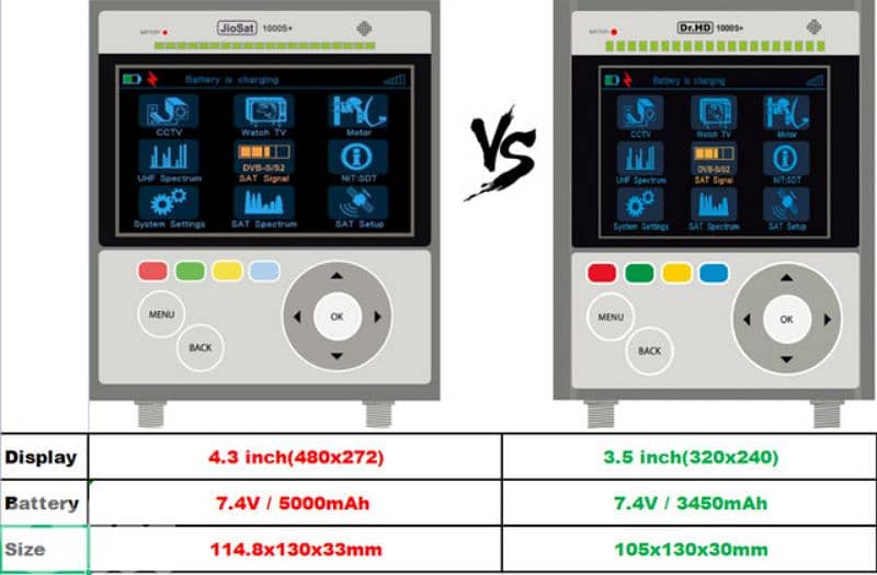 Dr. Hd Jiosat Satellite Finder 5