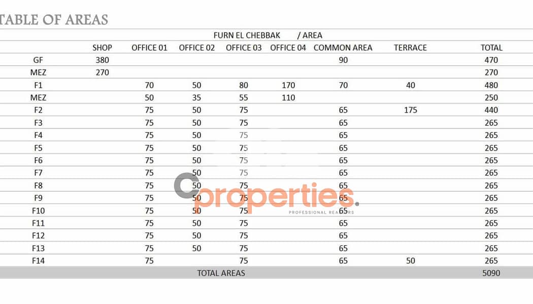 Rare Highway Front Land in Furn El Chebbak – Prime 1,400 SQM - CPGA26 2