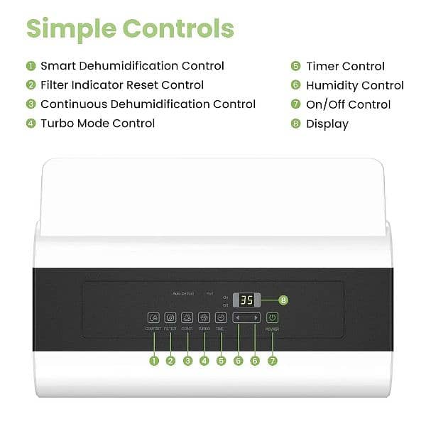 Comfee dehumidifiier 50 liter 1