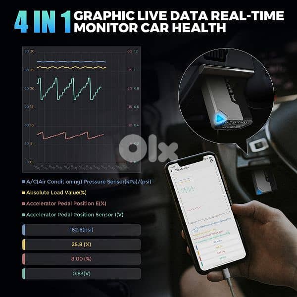 Professional Car Scanner سكانر 5