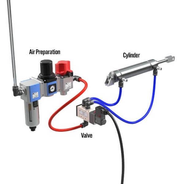 Learn Industrial Pneumatics 1