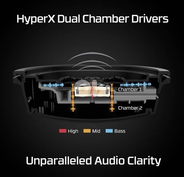 HyperX Cloud Alpha Wireless Gaming Headset 0