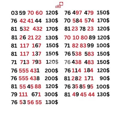 Alfa prepaid special sim card numbers