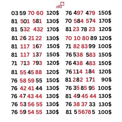 Alfa prepaid special sim card numbers
