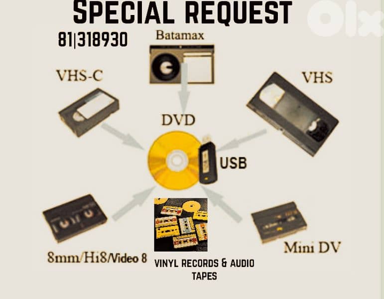 convert video tapes to digital 0