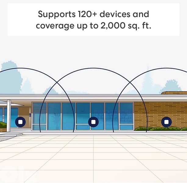 Eero 7 from Amazon 2