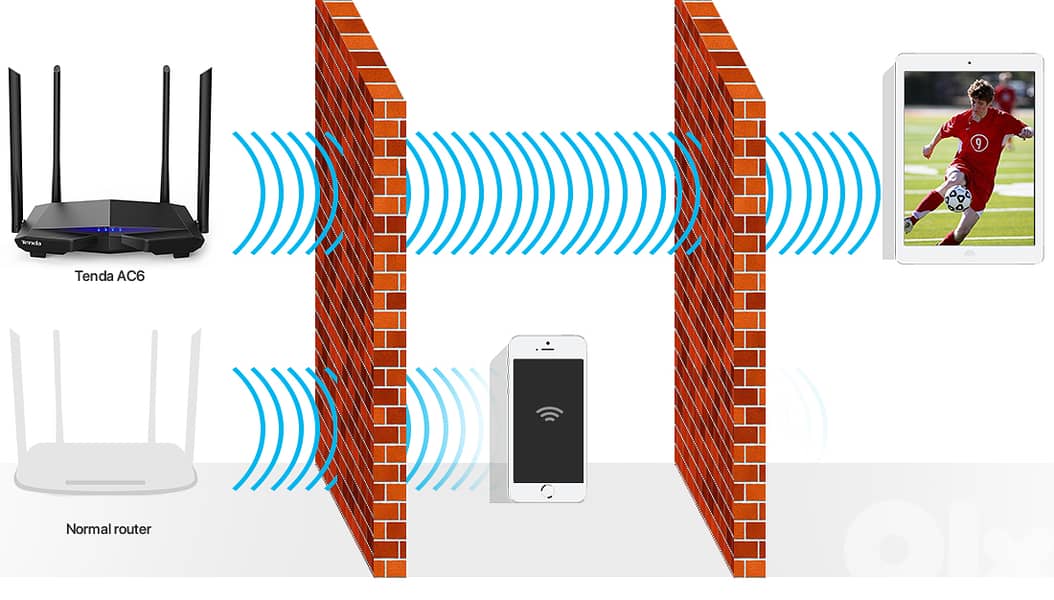 Tenda Router Gaming Ac6 Ac1200 Smart Dual band 2.4Ghz, 5Ghz 4 Antennas 5