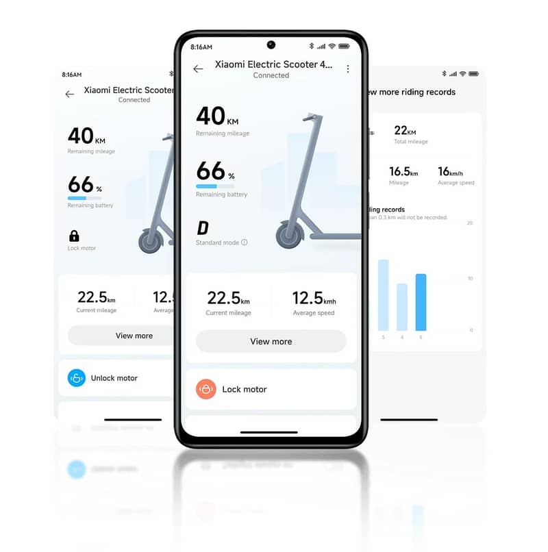 Xiaomi Electric Scooter 4 Pro (2nd Gen) 2