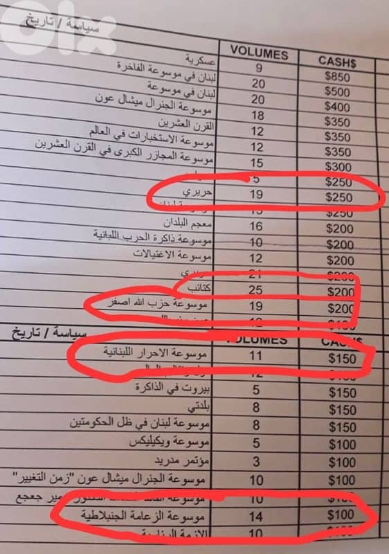 موسوعة سياسية 5