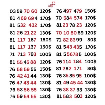 Alfa prepaid special sim card numbers