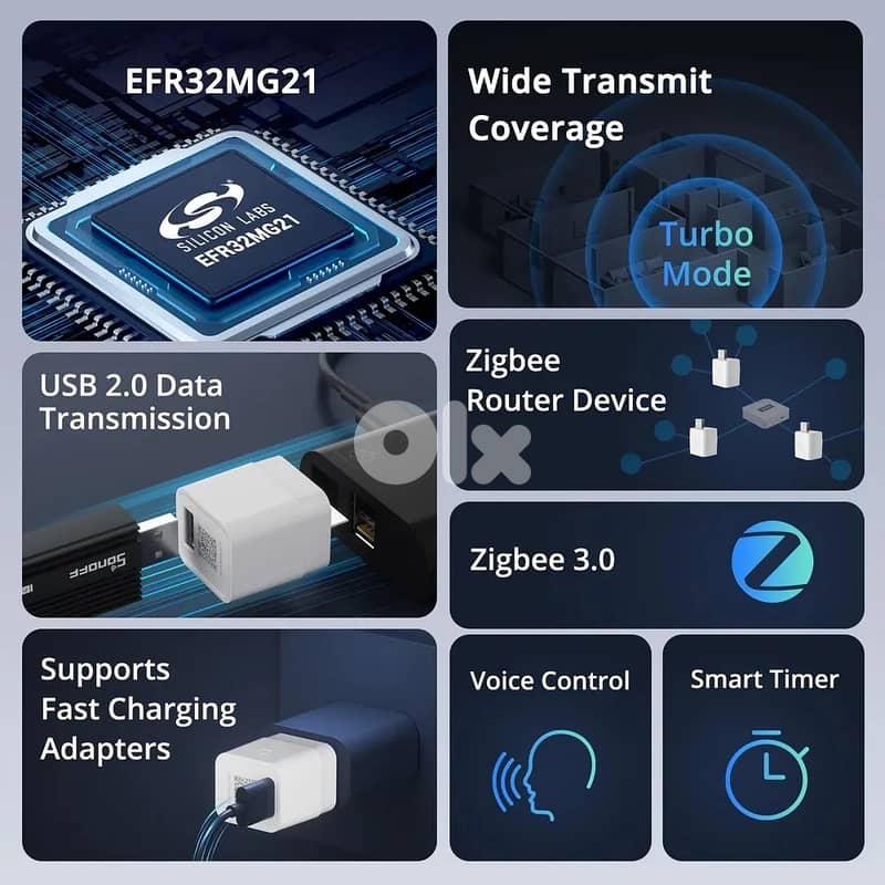 Sonoff Micro Zigbee USB Smart Adapter ZBMicro 3