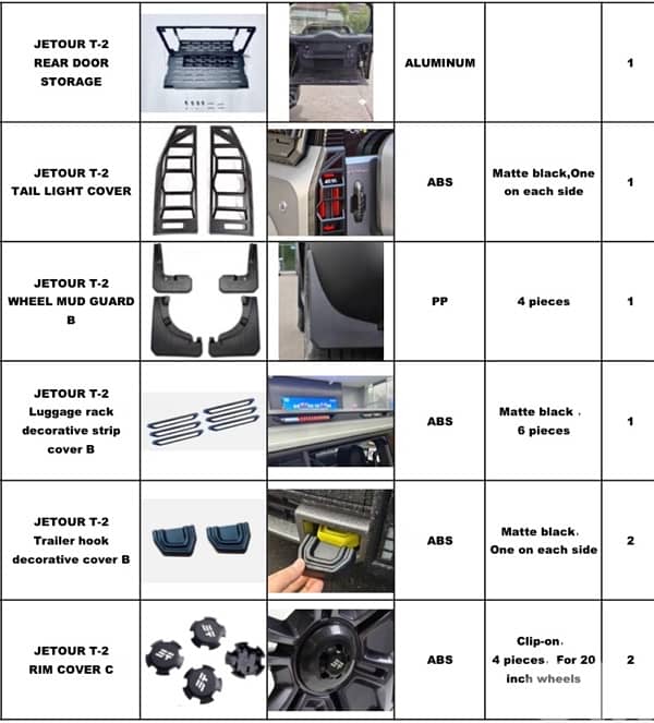Jetour T2 Kit - Brand new - 18 Items 1