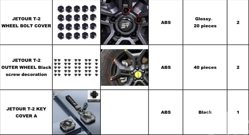Jetour T2 Kit - Brand new - 18 Items 2