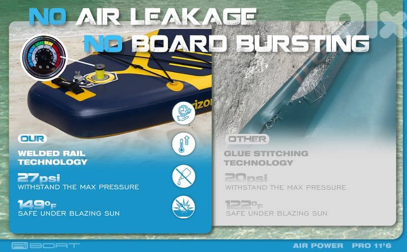 SUNHOKEY (YELLOW) Stand Up Paddle Board (SUP) + D-rings for kayak seat 1